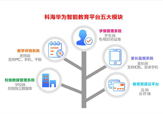 為什么要建立智慧校園？
